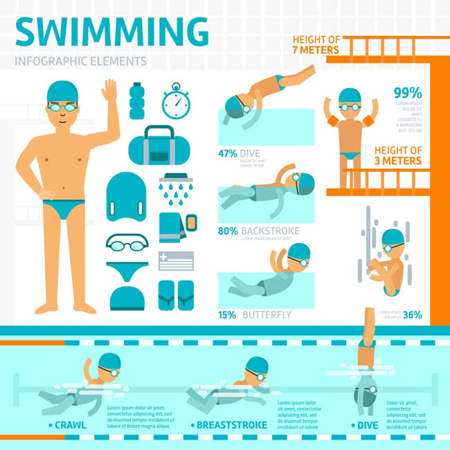 扁平化游泳的各种姿势动作设计信息矢量素材
