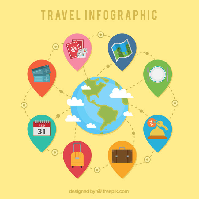 扁平化地球、地图周围、旅游图标设计、矢量素材 扁平化地球、地图周围、旅游图标设计、矢量素材