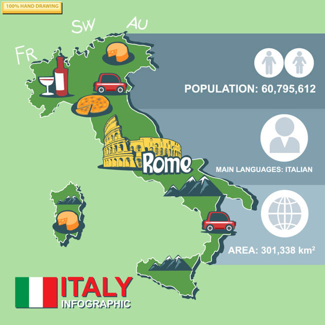 意大利旅游地图、平面图设计、景点建筑设计