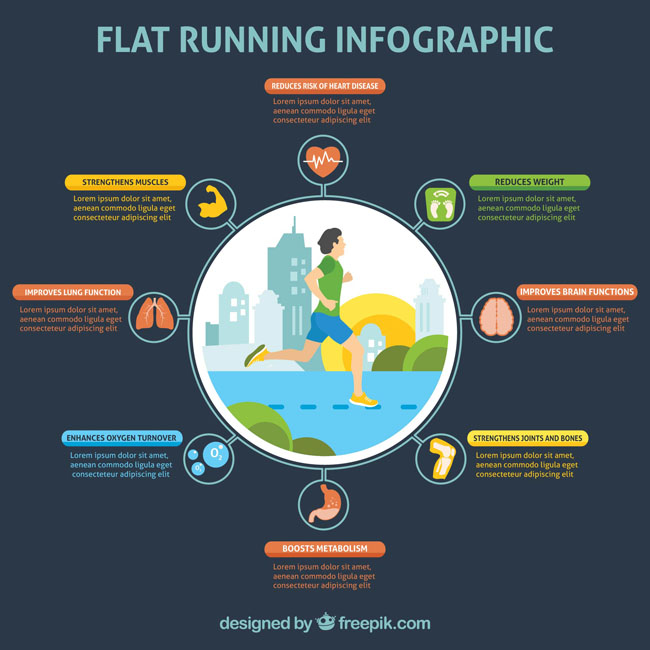 跑步运动对身体的各个器官及部位的好处信息表