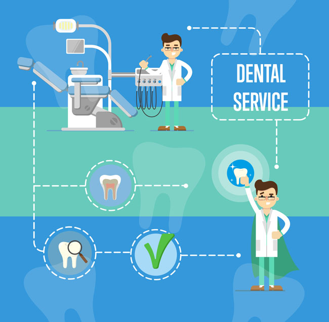 扁平化牙科场景牙科医生形象设计