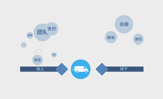 用动画表达020线上线下系统建设短片素材