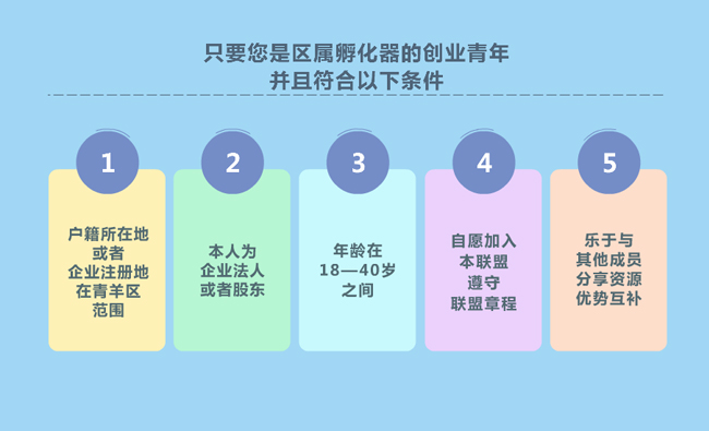 符合各种条件的文字图标背景动画效果素材