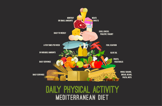 食物蔬菜金字塔结构背景图设计素材
