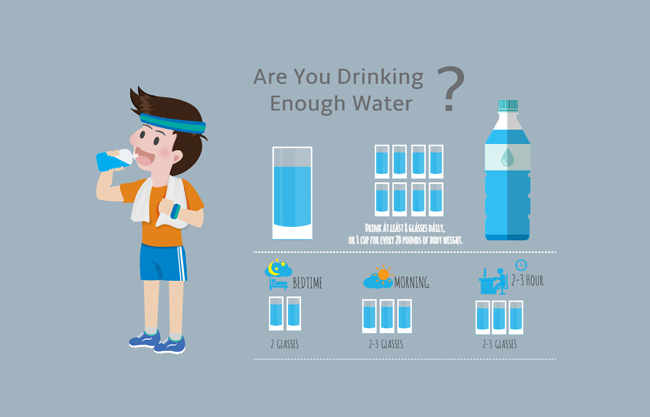儿童喝水统计数据图