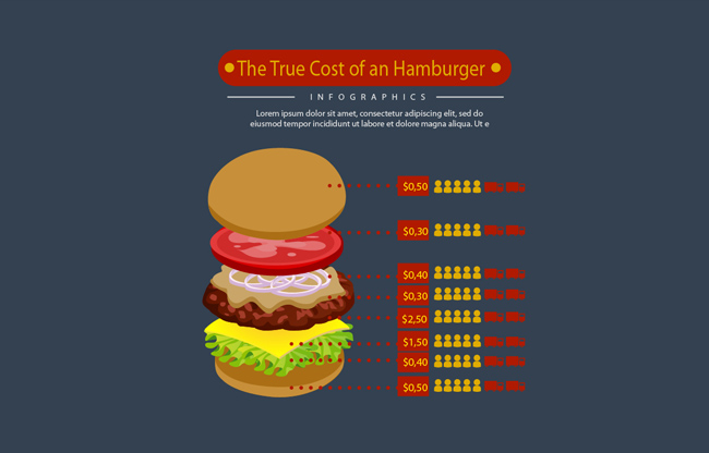 美味汉堡信息图表素材设计