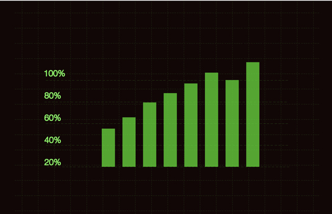 网络科技感数据图表绿色百分比图片矢量