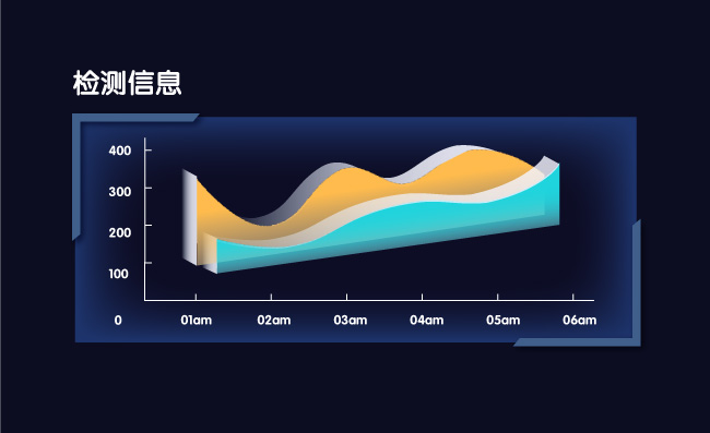 检测信息数据图表