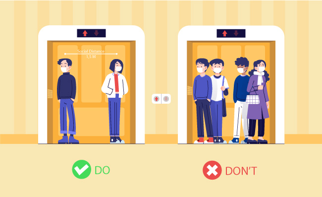 安全乘坐电梯戴口罩保持社交距离的疫情防疫期间漫画人物素材