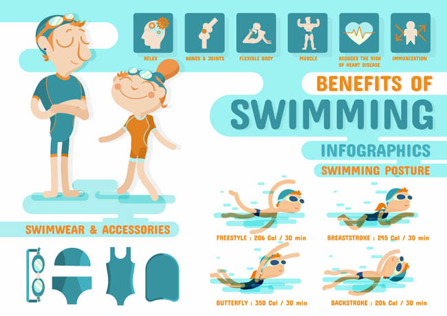 卡通游泳运动信息图矢量素材