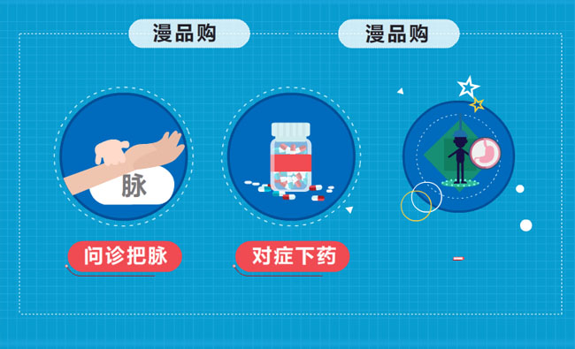 医疗图标 扁平医学动画 MG动画短片素材 图标特效动画