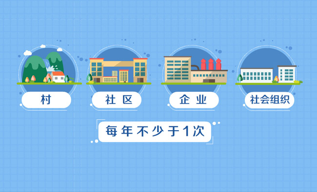 乡镇社区,不同级别,不同等级,图标动画效果,MG动画短片素材 乡镇社区,不同级别,不同等级,图标动画效果,MG动画短片素材