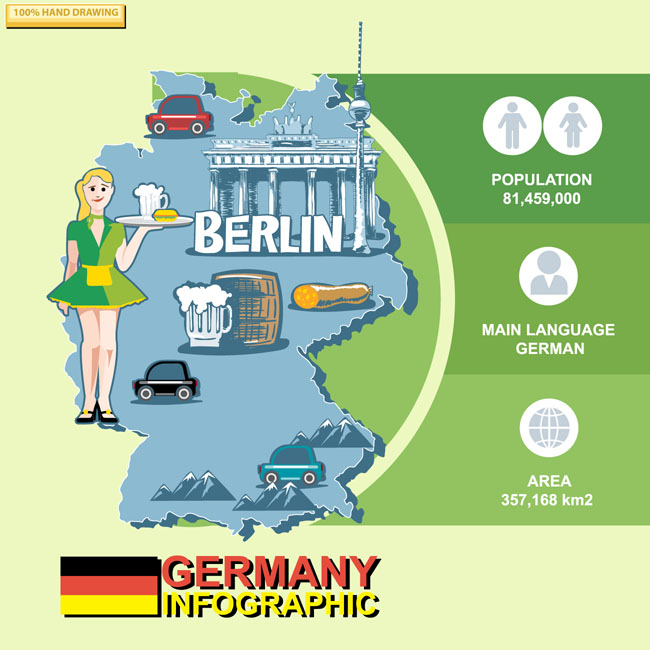 手绘德国旅游，德国地图设计，德国旅游指南