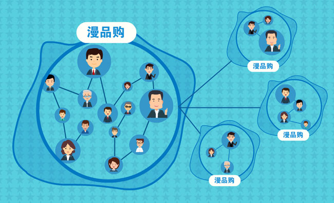 扁平人物关系图动画、MG短片制作素材、线条、特效 扁平人物关系图动画、MG短片制作素材、线条、特效