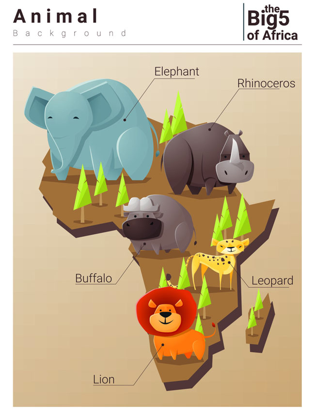非洲地图、标注动物的位置、野生动物的位置
