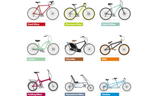 卡通简单颜色的自行车造