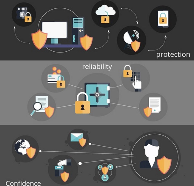 网络信息安全保护系统建设背景创意界面设计