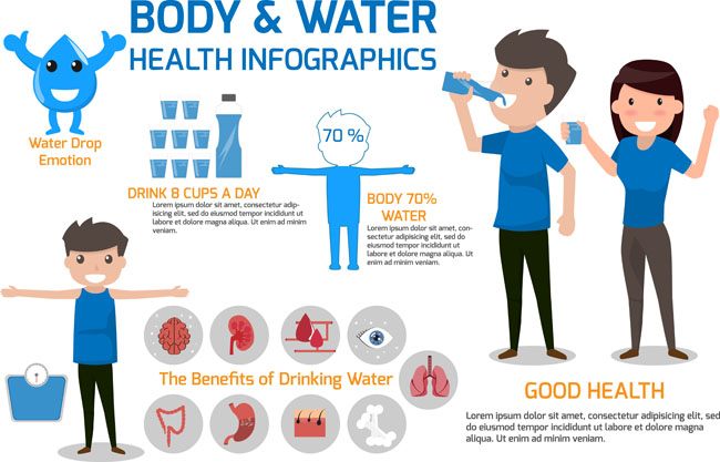 喝水对人体各种器官及部位的好处对比表