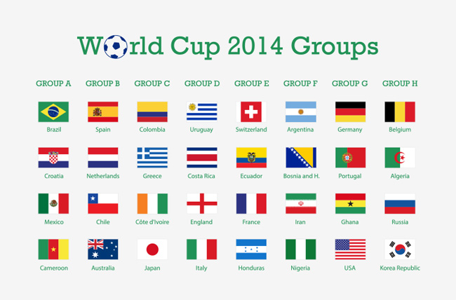 巴西世界杯32强国旗分组国旗排版设计
