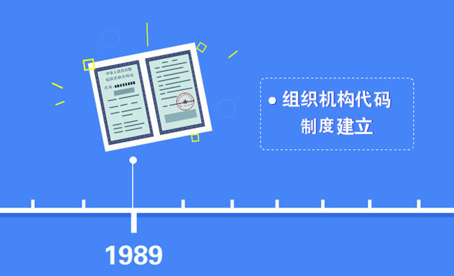 时间轴上展示制度发展历史的MG动画视频32秒短片素材