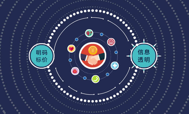 扁平化图标圆圈特效MG动画短片flash源文件素材