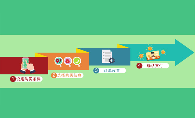 互联网购物操作流程图动画视频短片素材