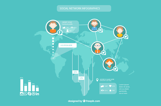 脸谱社交APP全球布局规划图设计