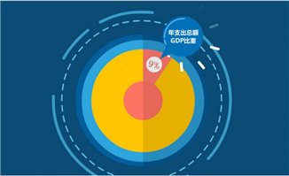 表现全球经济数据百分比