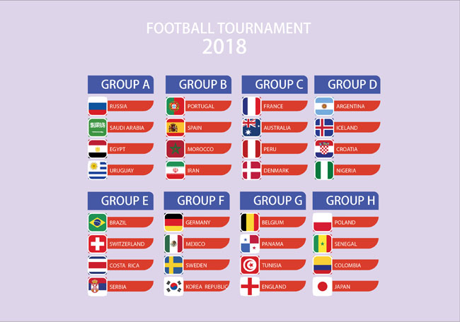 2018年世界杯各国各队的小组赛分组背景