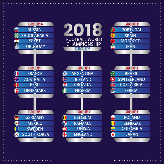 2018年足球比赛竞标赛各球队小组分组比赛背景