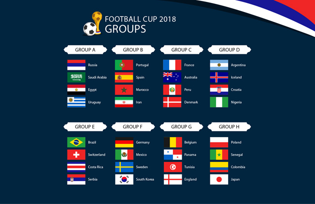 世界杯比赛小组赛球队分组情况信息公告背景