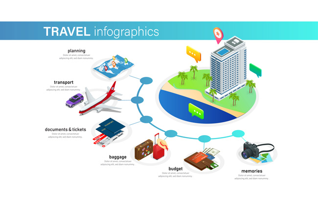 立体商务酒店和旅游出行相关信息图