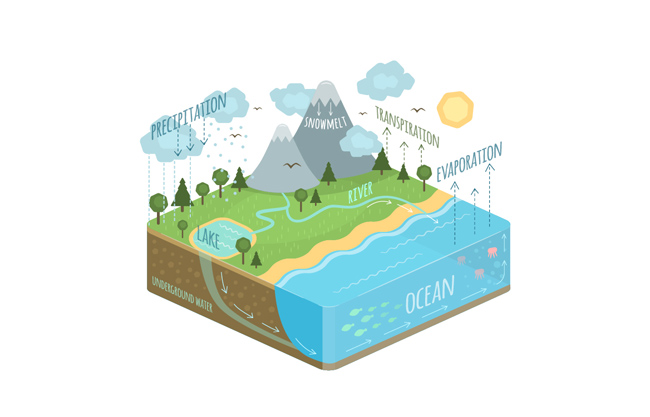 水资源循环信息图表设计素材