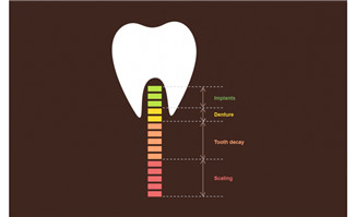 牙齿元素彩色柱状图表设