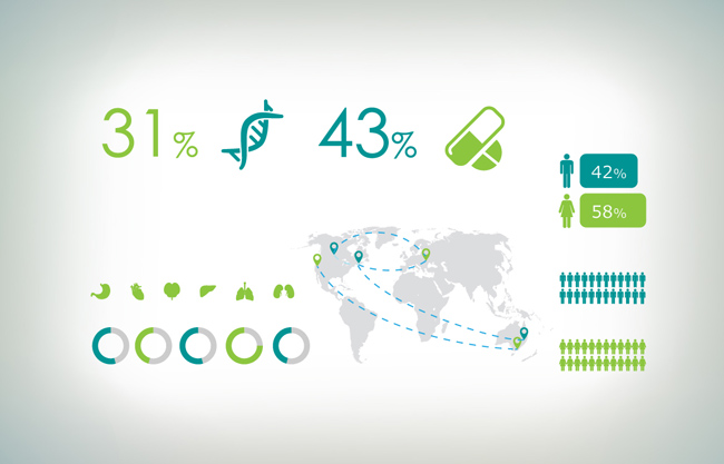 医学男女遗传相关元素信息图表素材设计