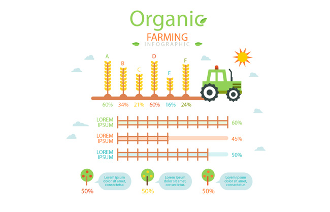 扁平化有机农场农业数据信息图表