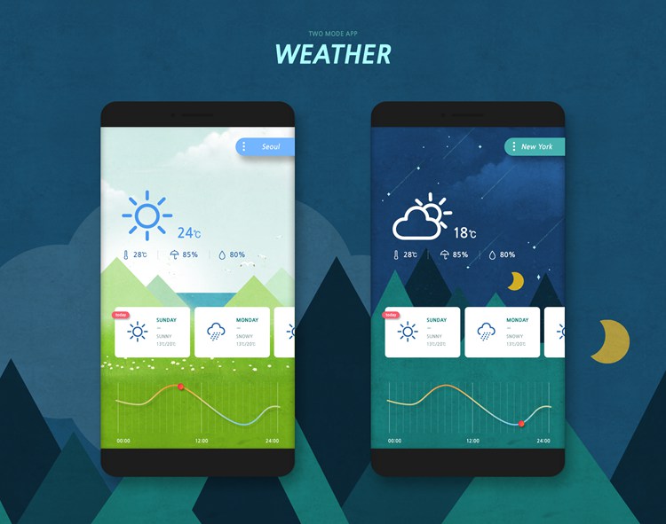 天气预报类手机UI界面设计