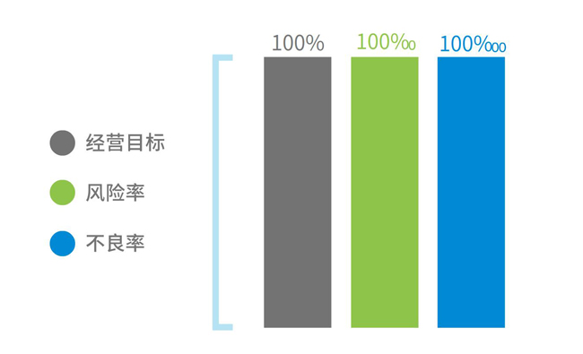 MG动画效果PPT表现数据百分比视频