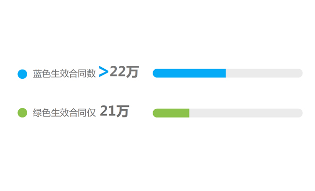 横条的PPT数据变化动画效果素材