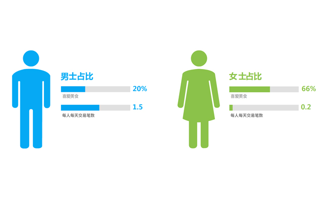 男女比例数据变化动画效果视频