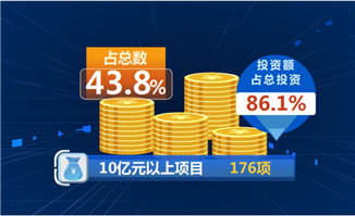 视频ppt动画效果投资项目