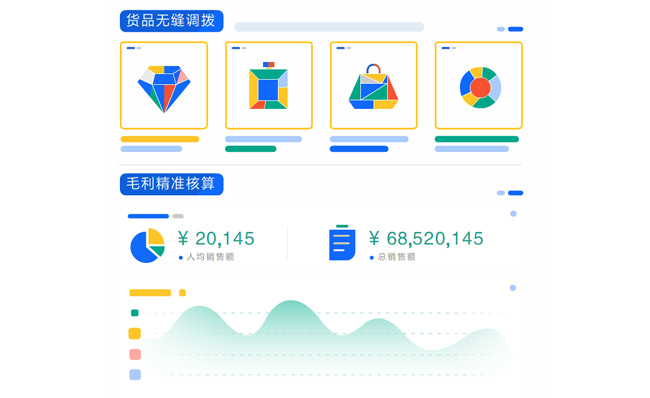 智能销售后台操作界面动画视频模板