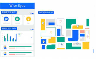 跨区域管理经营系统动画
