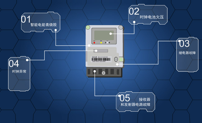 仪器电子产品功能介绍动画特效素材