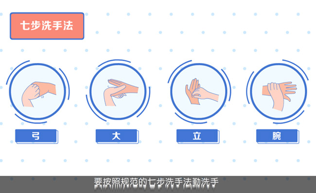 七步洗手法勤洗手预防病毒MG动画模板素材