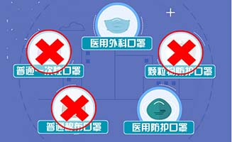 疫情期间出门戴口罩的选