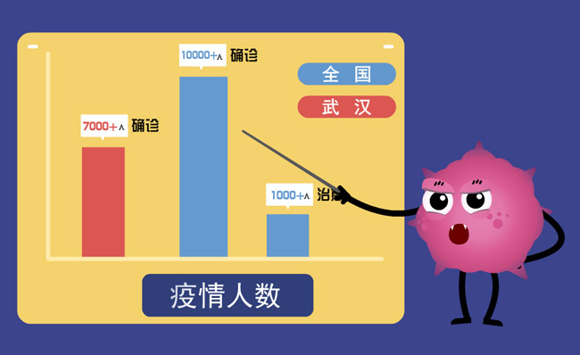 新型肺炎全国与武汉确诊人数对比MG动画模板