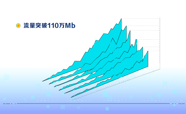 数据表图表动画宣传片视频制作an动漫模板素材