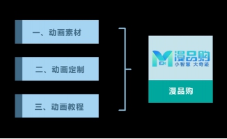平台介绍项目简介文字标