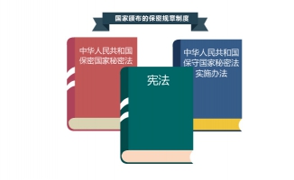 中国宪法民法典科普动画
